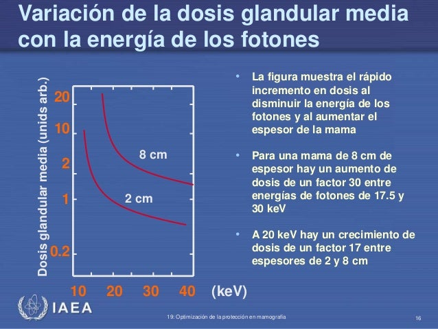 Que es la energia de fotones en mamografia Que es la energia de fotones en mamografia